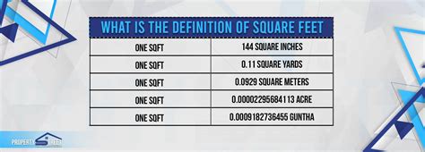 kanal to sq ft|convert kanal to square yards.